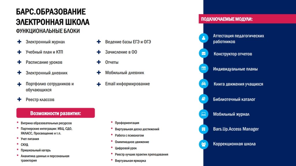 Журнал 07 барс. Барс образование электронный журнал. Барс 19 электронный журнал. Барс школа. Барс 19 электронный дневник.